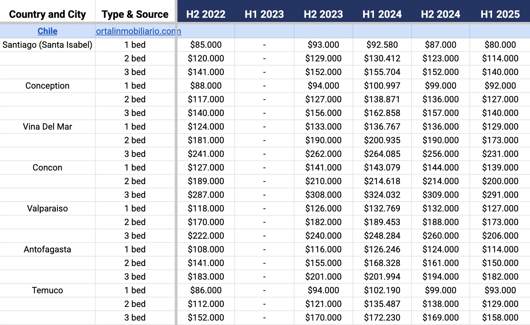 Average property purchase price tracker sample screenshot