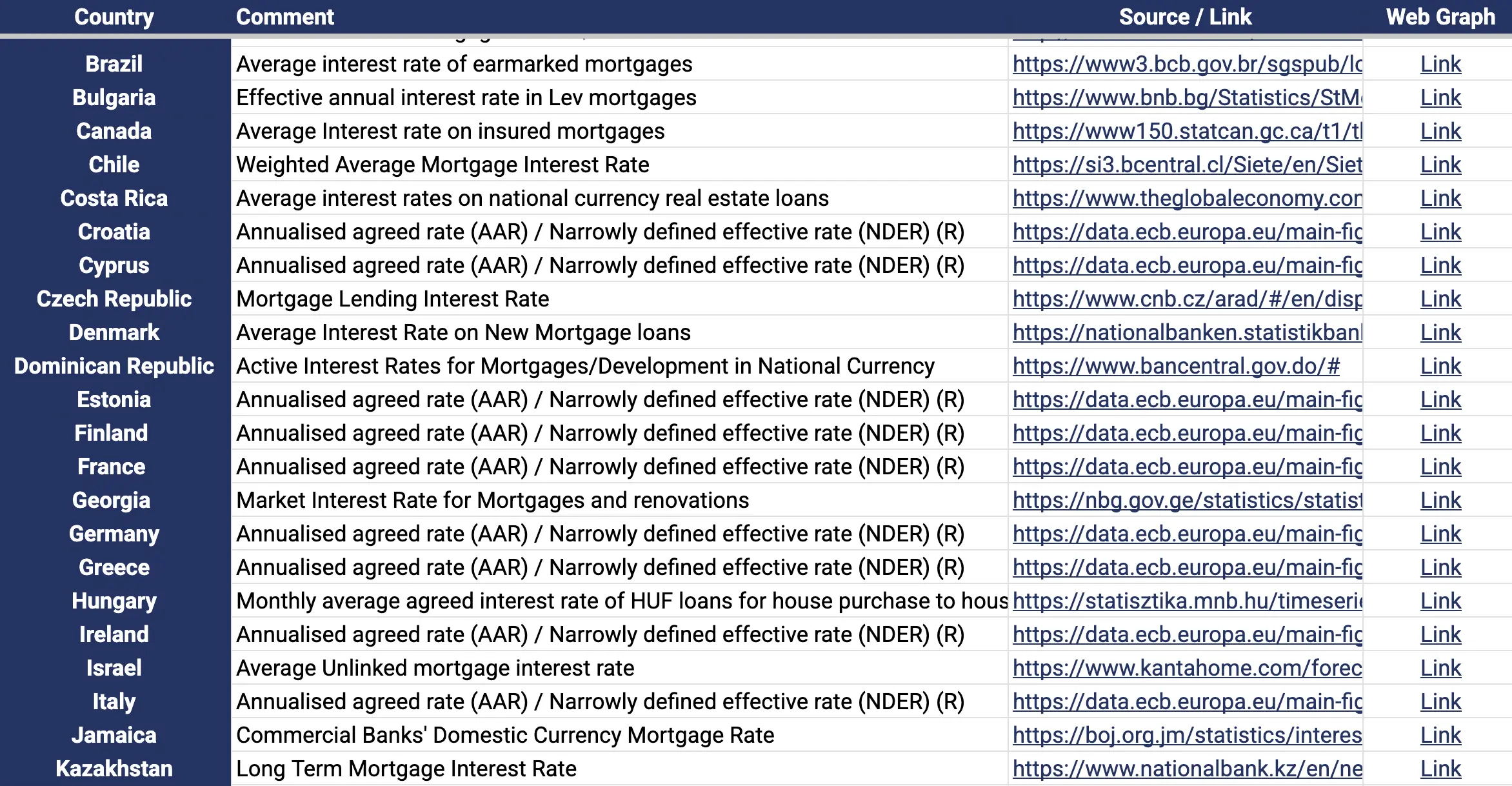 Mortgage loan interest rate tracker sample screenshot