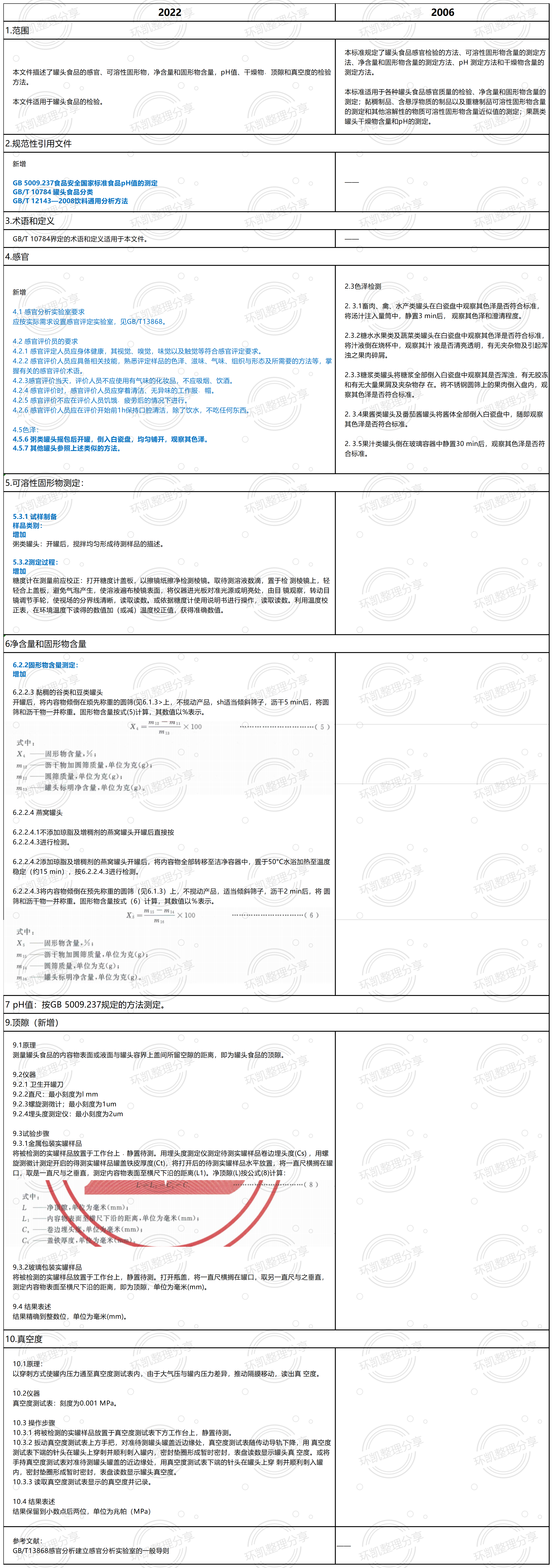 GB/T 10786-2022 《罐头食品的检验方法》 （新旧标准比对）