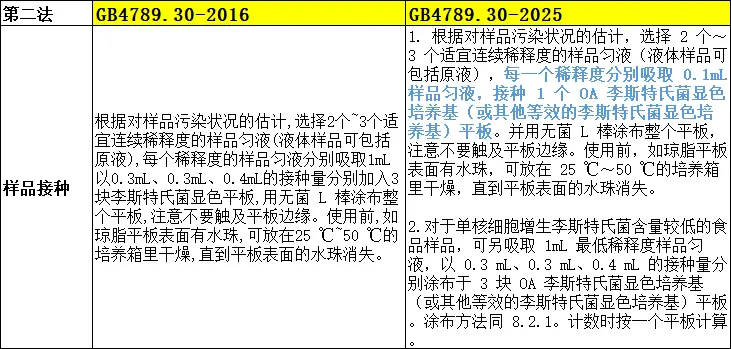 样品接种
